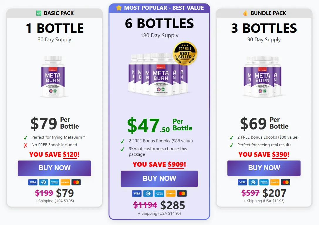 MetaBurn supplement pricing options with bonuses and guarantee